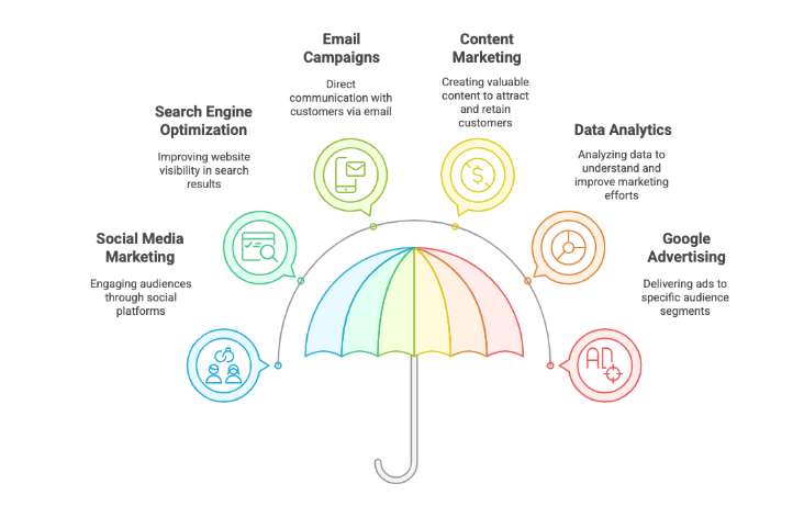 Digital Marketing Illustration