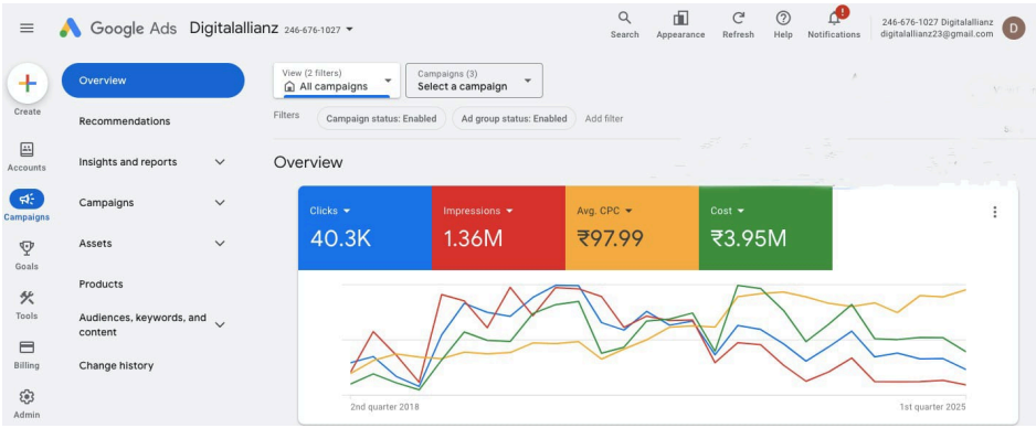 Google Ads Dashboard Example