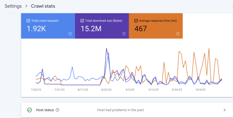 Performance Graph Left